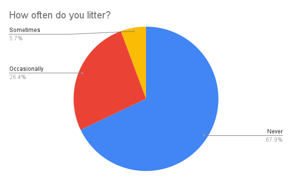 Data Graphs